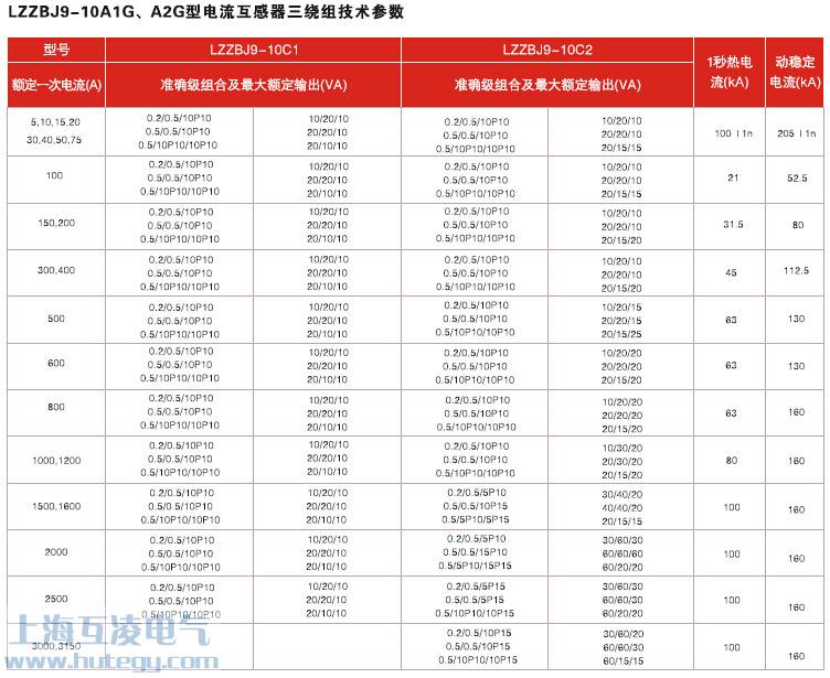 LZZBJ9-10A1GA2G電流互感器三變比參數